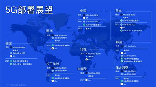 5g混合现实智慧雪场,8k视频传输!展望2022冬奥5g毫米波新科技