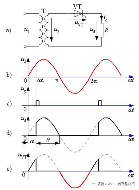 单相桥式半控整流电路:斩波电路:1,概述(1)又称直流-直流变换电路.