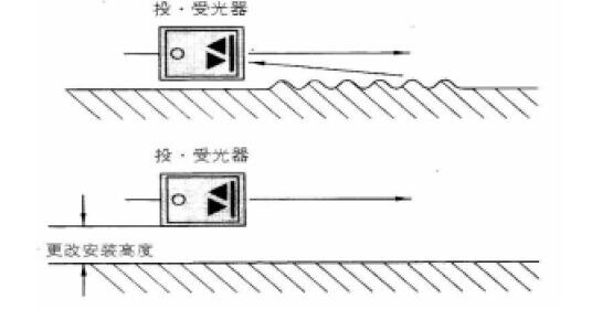 漫反射开关和光电开关的区别