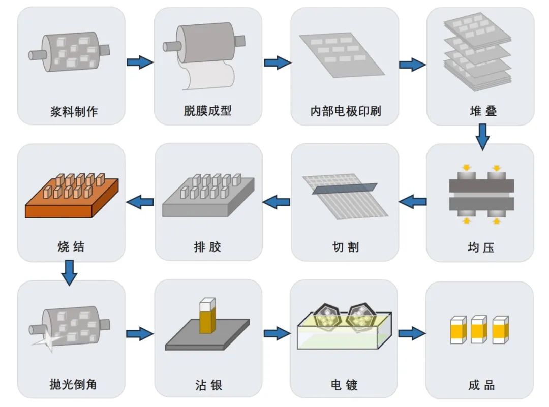 horiba- mlcc 烧结过程中的应用