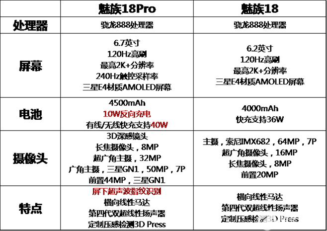 魅族18和魅族18 pro参数对比与vivo s9和s9e的参数对比