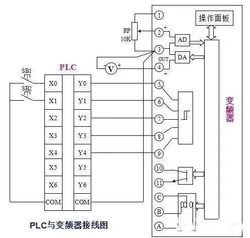 图解plc与变频器通讯接线