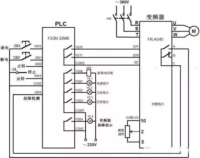 图解plc与变频器通讯接线