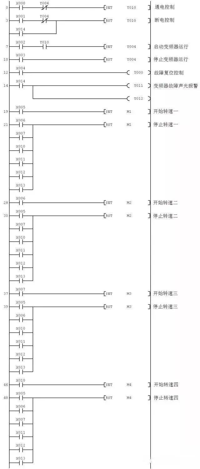 图解plc与变频器通讯接线