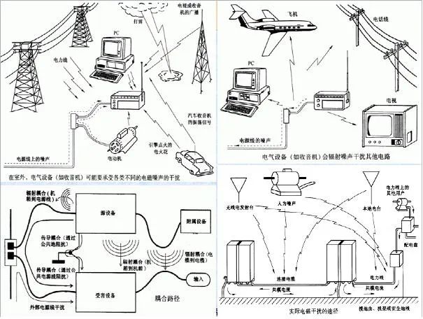 家电产品产生电磁干扰的原因