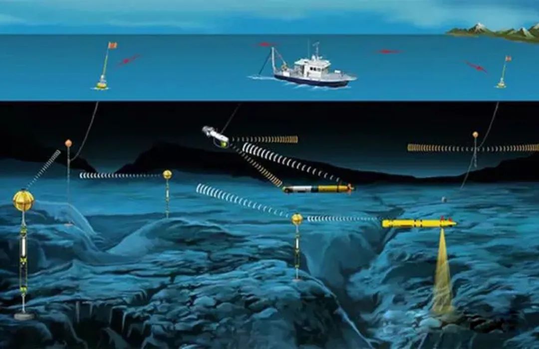水下通信技术发展现状及展望