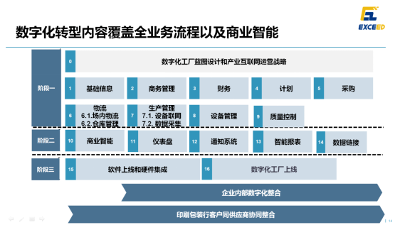 2月25日下午18微論壇印包行業專場在深圳成功舉...