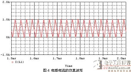 采用pspice仿真分析方法对boost变换器的原理和工作特性进行分析