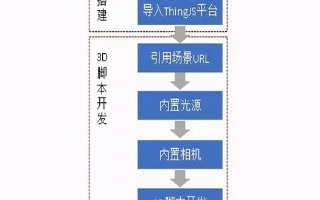 淺談數字孿生與物聯網技術之間的關係