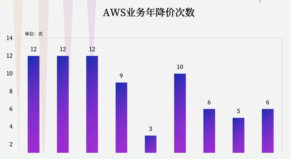 阿里雲熬了十二年現在終於盈利了
