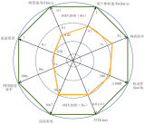 6G無線系統的願景需求及應用場景