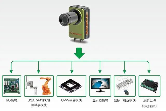 机器视觉四种方面的应用