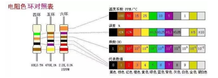 以下是以四环电阻为例的速算"顺口溜",但也同样适用于五环电阻值的