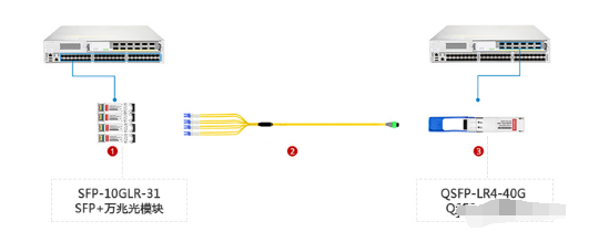 sfp 光模块与交换机如何搭配使用