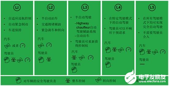 無(wú)限駕駛2車(chē)自動(dòng)向右_駕駛式自動(dòng)洗地吸干機(jī)_自動(dòng)駕駛認(rèn)知