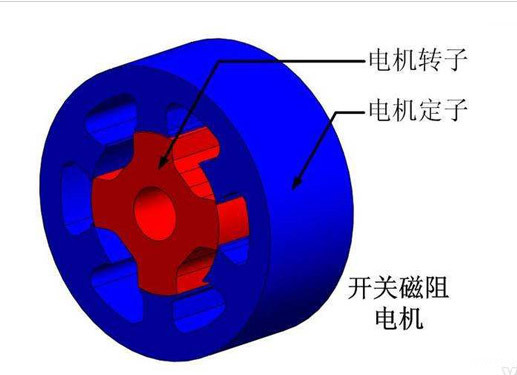 电动汽车开关磁阻电机的基本组成