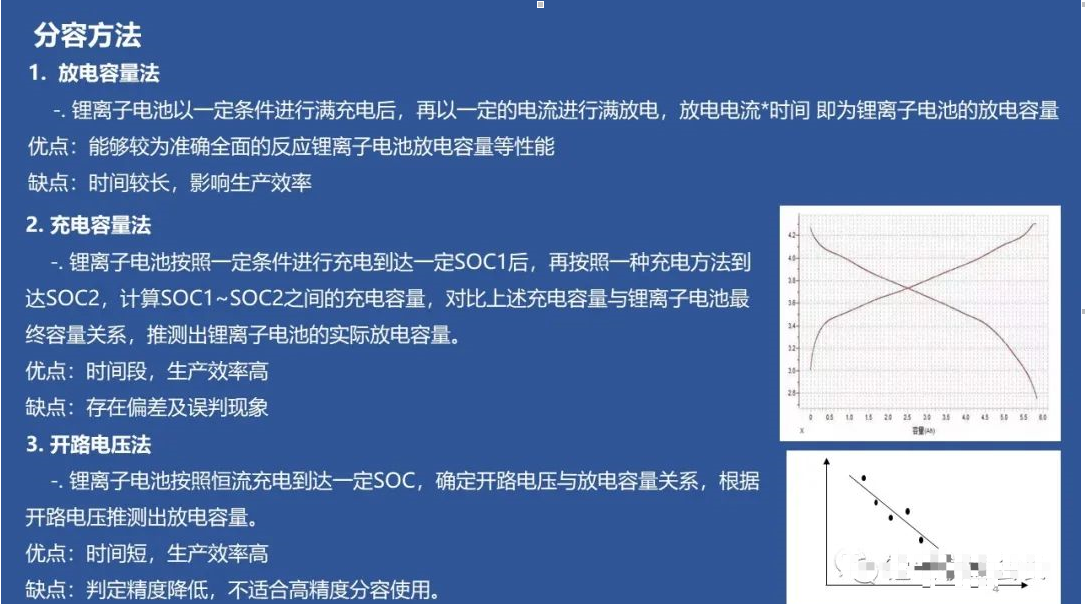 锂电池分容方法及其影响因素