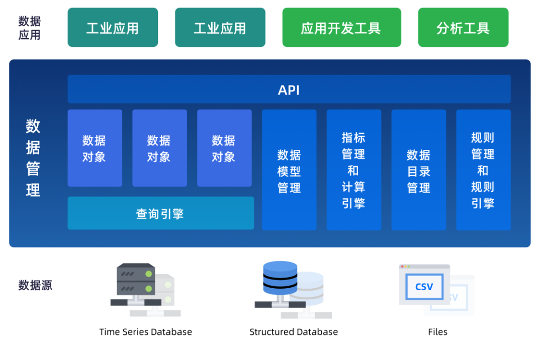 关于数字孪生的发展与核心及维度讲解