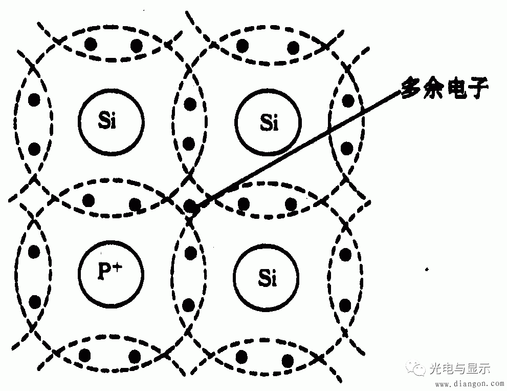 掺杂后,n 型半导体中的自由电子浓度为:n=5×1016 /cm3   在本征