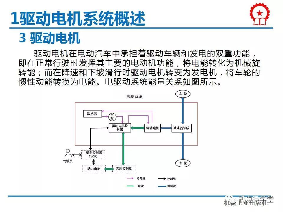 图文解析驱动电机系统原理结构功能冷却系统