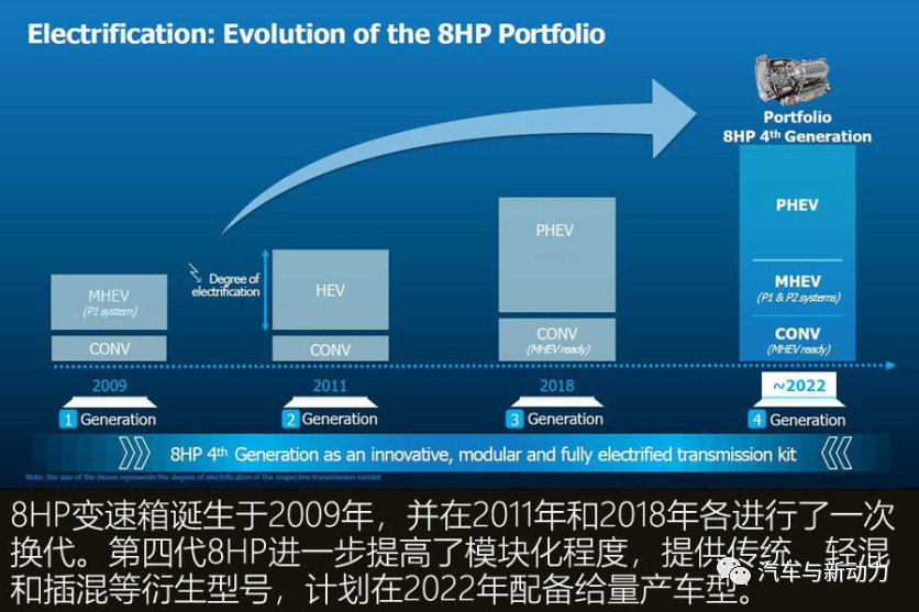 浅谈宝马青睐有加的采埃孚第四代8at