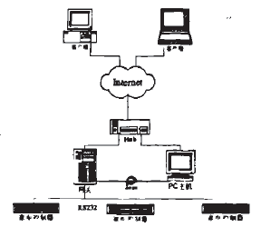 基於S3C2410微處理器和linux-2.6....