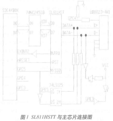 基於S3C44B0X處理器和mClinux實現U...