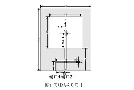 正面100*80mm2的铜板刻有52*50mm2的矩形槽作为天线辐射单元,天线由