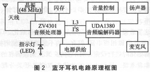 请问怎样去设计一种蓝牙耳机系统?