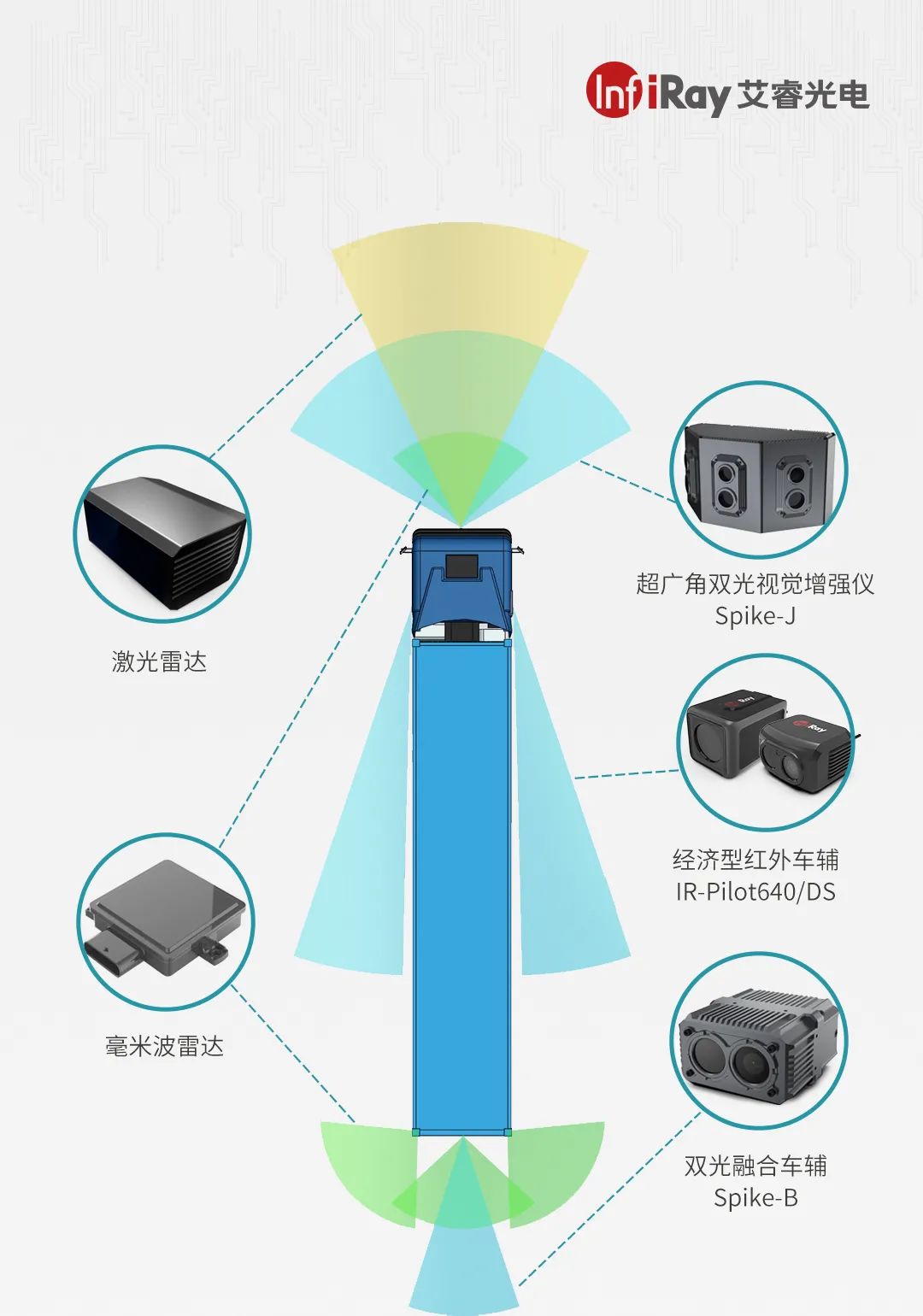 艾睿光电推出面向行业应用的智能红外热成像昼夜安全驾驶传感器解决