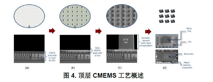 si501/2/3/4(si50x)cmems振荡器架构是如何构成的?