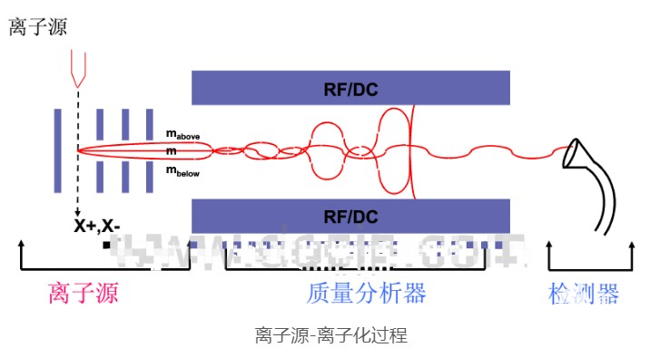 裂解气相色谱仪的原理,特点及应用