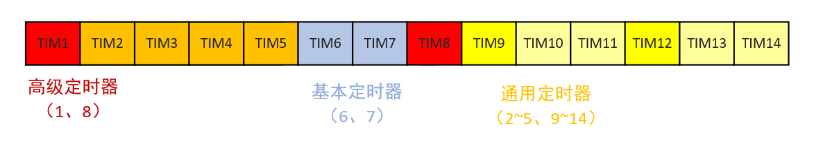 電機(jī)控制進(jìn)階2——PID位置控制