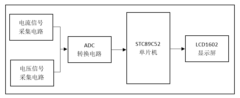 基于STC89C52單片機(jī)的數(shù)字電流電壓表設(shè)計(jì)