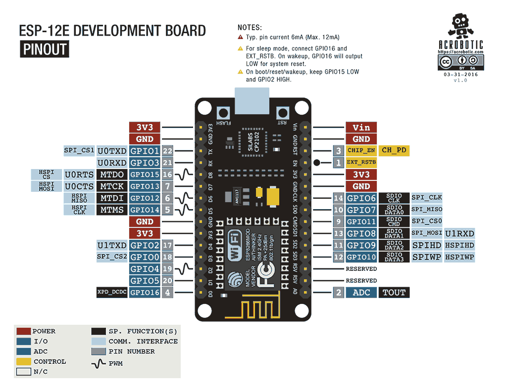 基于esp8266开发的固件主要有哪几种开发模式