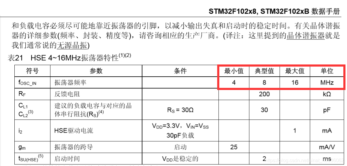 stm32f103c8t6最小系统