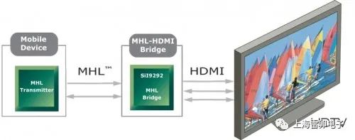 MHL接口的靜電保護方案