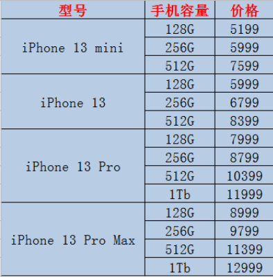 苹果13所有价格表