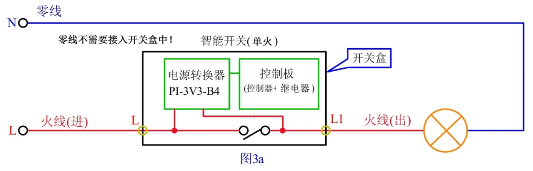 智能家居