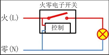 智能家居