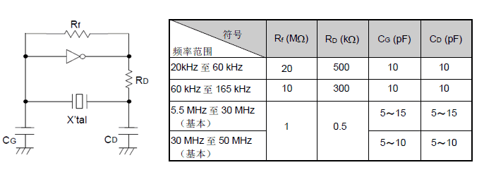 负极电阻和负载电容对晶体振荡器的重要性