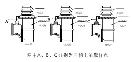 氧化锌避雷器带电测试方法的详细介绍