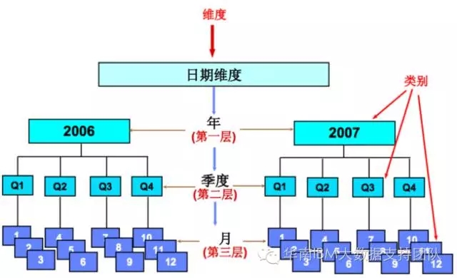 报表