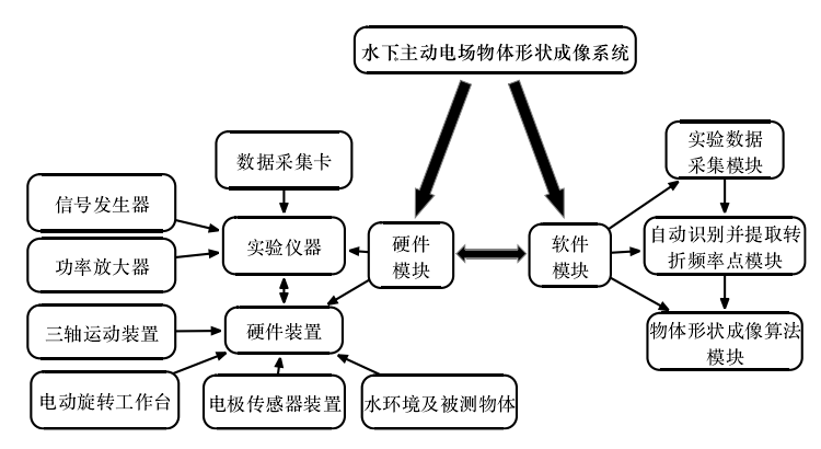 功率放大器