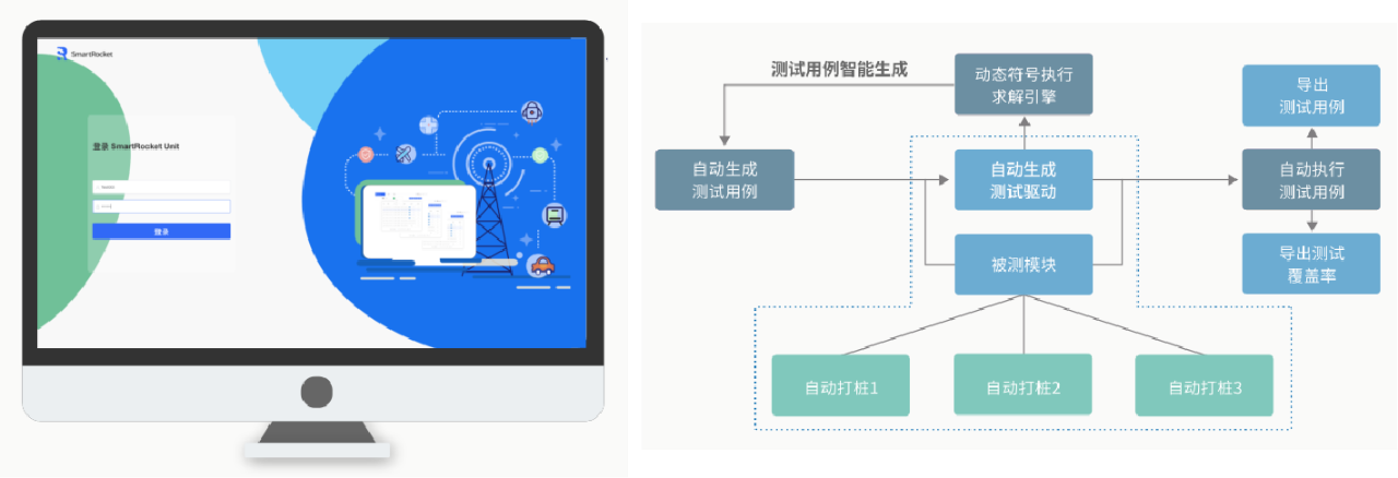 C语言