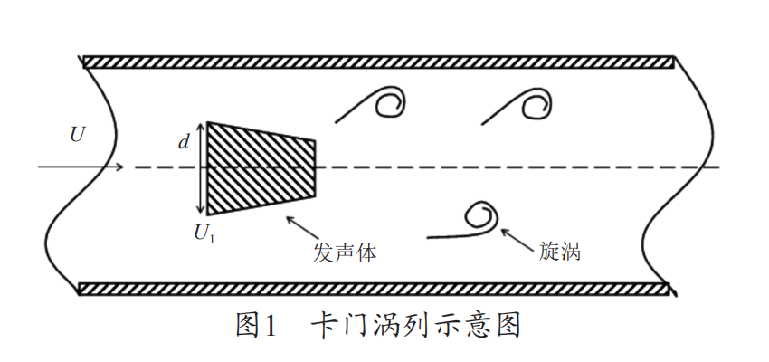 涡街流量计