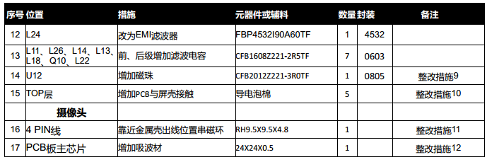 辐射整改