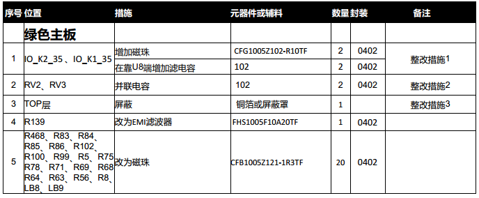 辐射整改