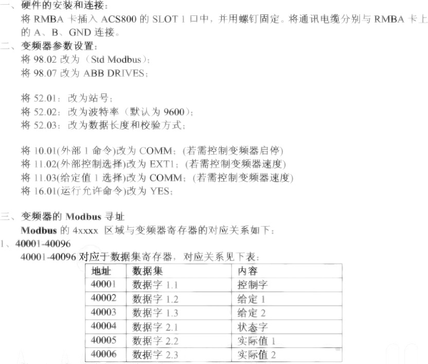 MODBUS