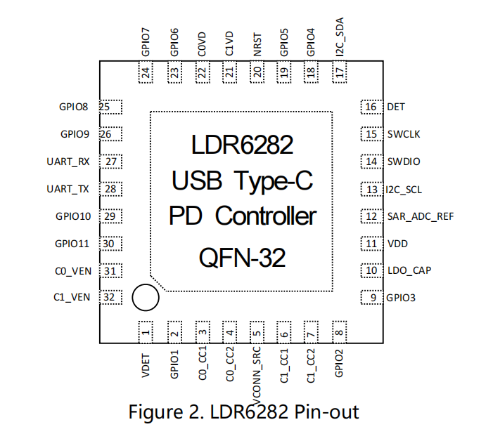 基于LDR6282 PD协议芯片的Type-C适配器设计